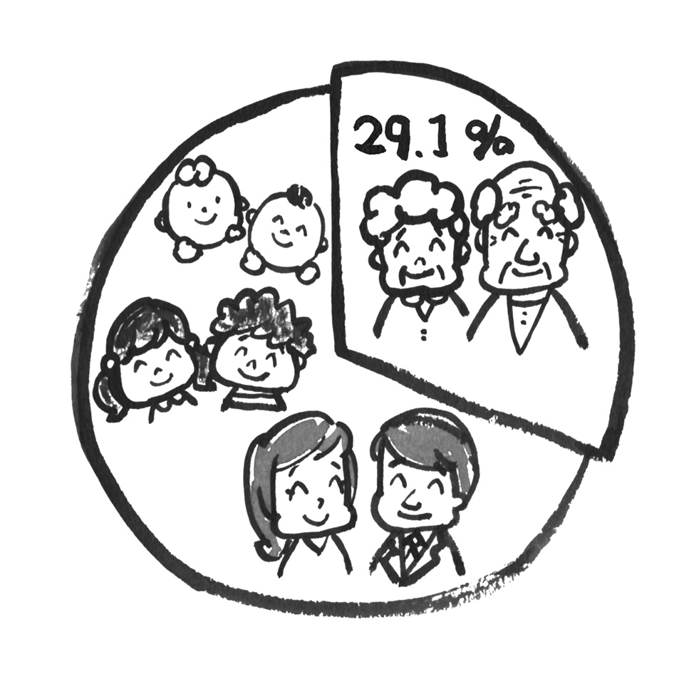 和尚と考える終活112：少子高齢化【2】～高齢者が減少？